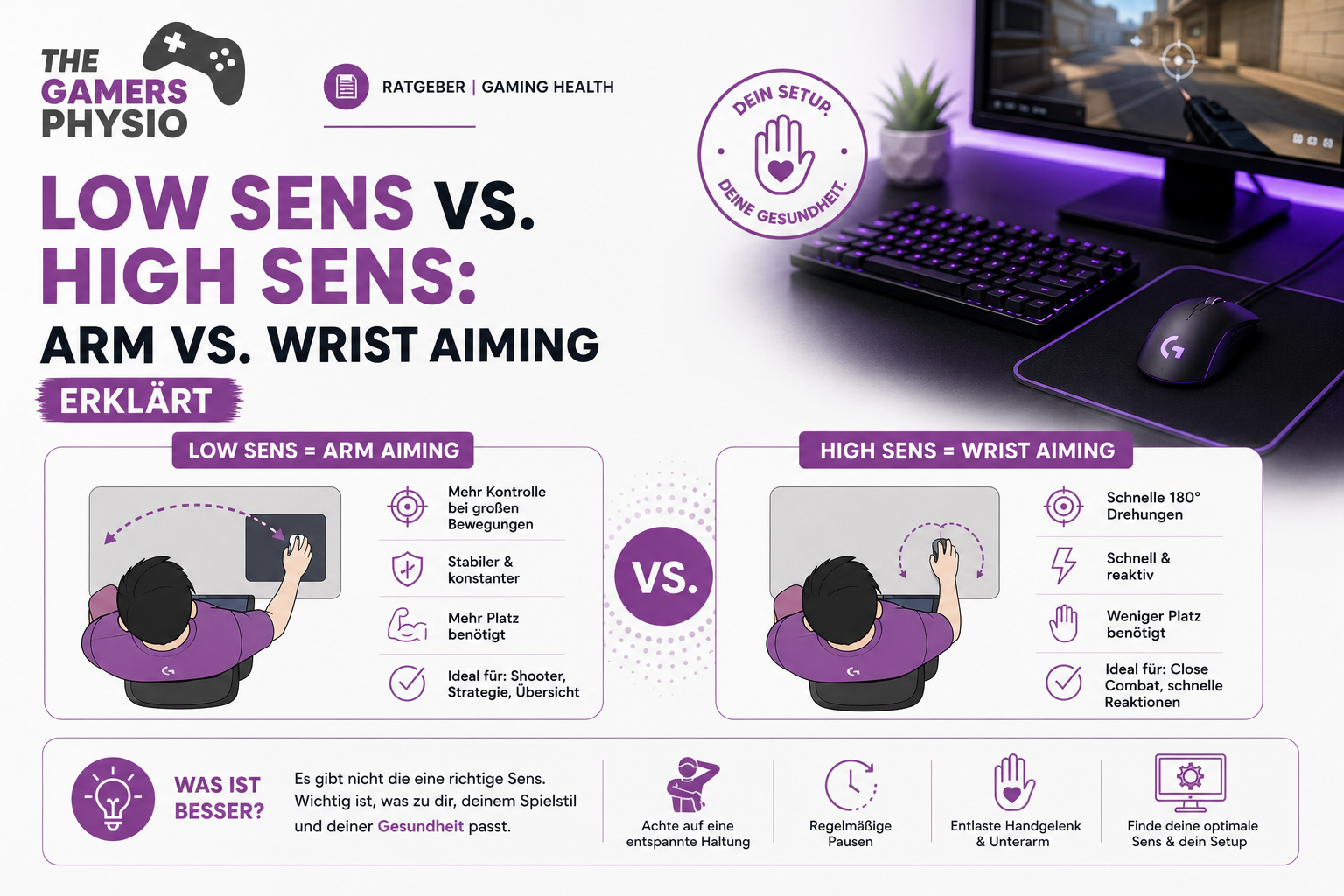 Niedrige vs. hohe Sensitivität: Was macht mehr mit deinem Körper — Arm-Aiming oder Wrist-Aiming?