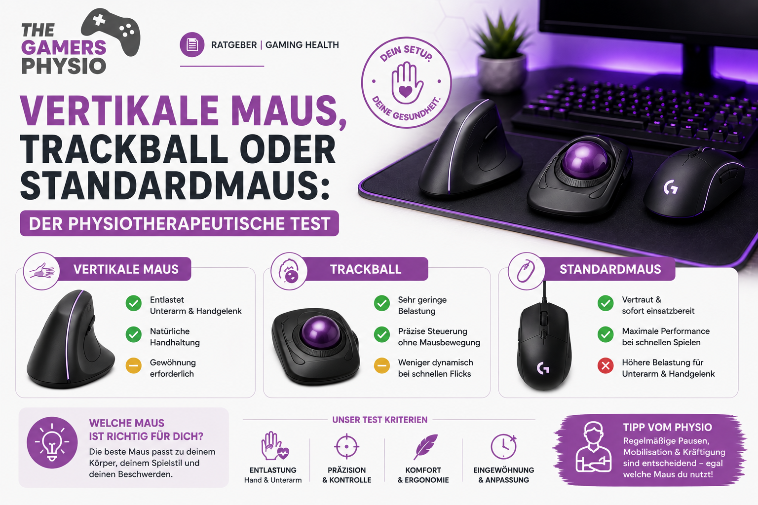 Vertikale Maus, Trackball oder Standardmaus: Der physiotherapeutische Test