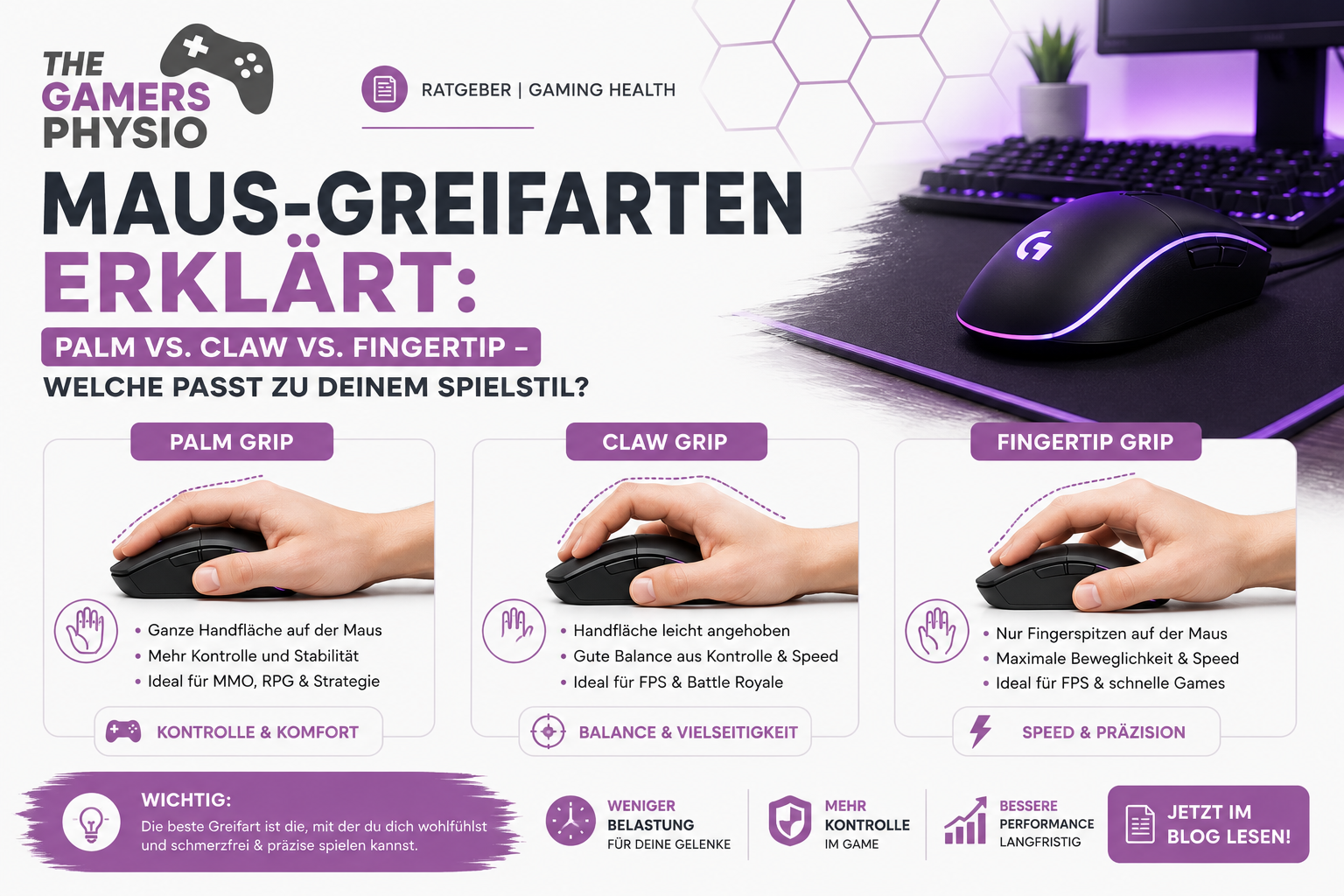 Maus-Greifarten erklärt: Palm vs. Claw vs. Fingertip – welche passt zu deinem Spielstil?